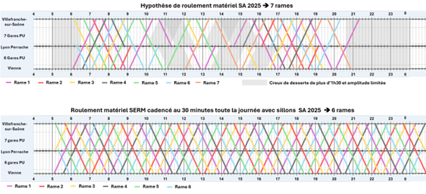 G_espace-temps_Villefranche-Lyon-Vienne