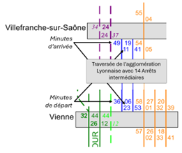 Réticulaire_PER